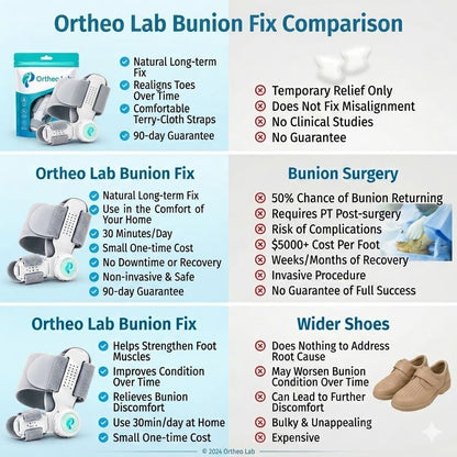 ORTHEO LAB®- BUNION FIX